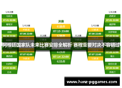 阿根廷国家队未来比赛安排全解析 赛程重要对决不容错过