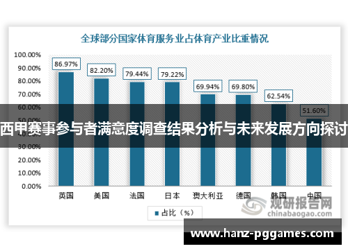 西甲赛事参与者满意度调查结果分析与未来发展方向探讨 西甲赛事参与者满意度调查结果分析与未来发展方向探讨