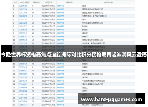 今晚世界杯资格赛焦点追踪洲际对比积分榜格局再起波澜风云激荡 今晚世界杯资格赛焦点追踪洲际对比积分榜格局再起波澜风云激荡