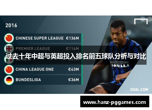 过去十年中超与英超投入排名前五球队分析与对比
